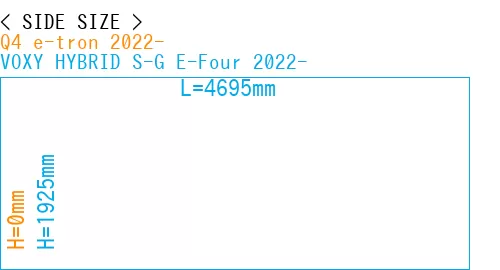 #Q4 e-tron 2022- + VOXY HYBRID S-G E-Four 2022-